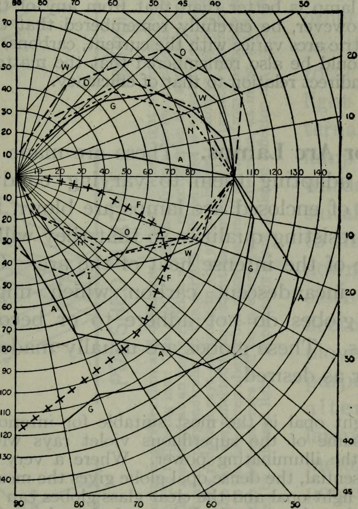 An illustration from Hawkins electrical guide ... : questions, answers & illustrations : a progressive course of study for engineers, electricians, students and those desiring to acquire a working knowledge of electricity and its applications ; a practical treatise, 1914, leaf 424