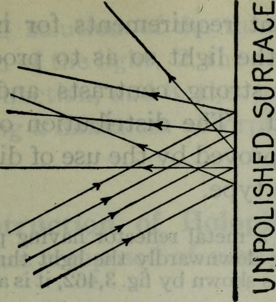 An illustration from Hawkins electrical guide ... : questions, answers & illustrations : a progressive course of study for engineers, electricians, students and those desiring to acquire a working knowledge of electricity and its applications ; a practical treatise, 1914, leaf 426