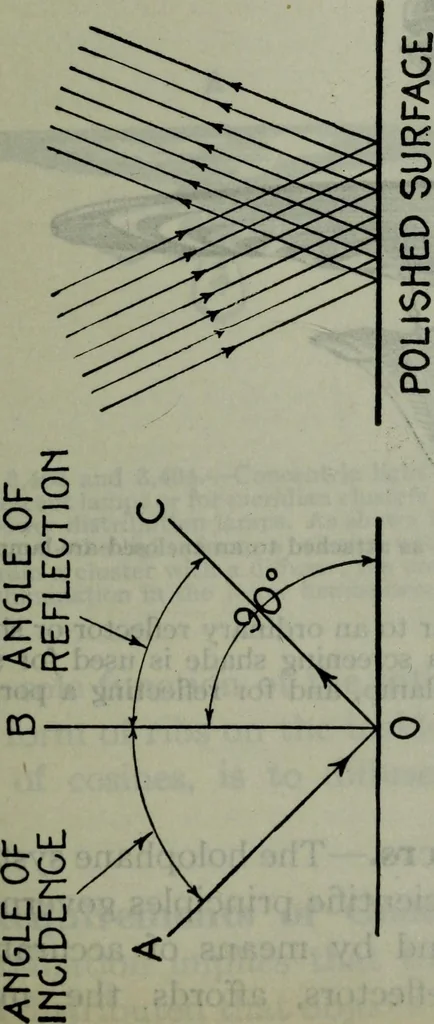An illustration from Hawkins electrical guide ... : questions, answers & illustrations : a progressive course of study for engineers, electricians, students and those desiring to acquire a working knowledge of electricity and its applications ; a practical treatise, 1914, leaf 426