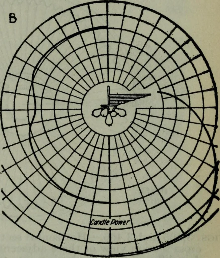 An illustration from Hawkins electrical guide ... : questions, answers & illustrations : a progressive course of study for engineers, electricians, students and those desiring to acquire a working knowledge of electricity and its applications ; a practical treatise, 1914, leaf 428
