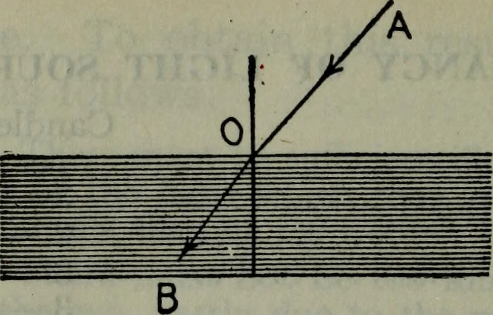 An illustration from Hawkins electrical guide ... : questions, answers & illustrations : a progressive course of study for engineers, electricians, students and those desiring to acquire a working knowledge of electricity and its applications ; a practical treatise, 1914, leaf 431