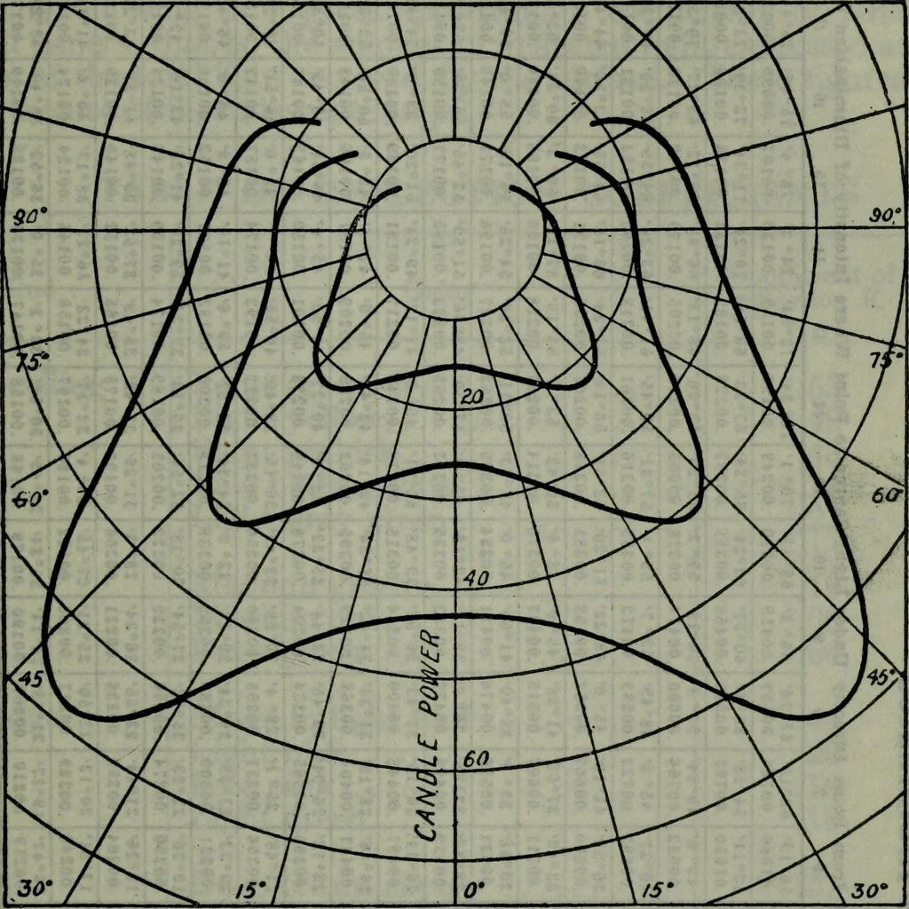 An illustration from Hawkins electrical guide ... : questions, answers & illustrations : a progressive course of study for engineers, electricians, students and those desiring to acquire a working knowledge of electricity and its applications ; a practical treatise, 1914, leaf 434