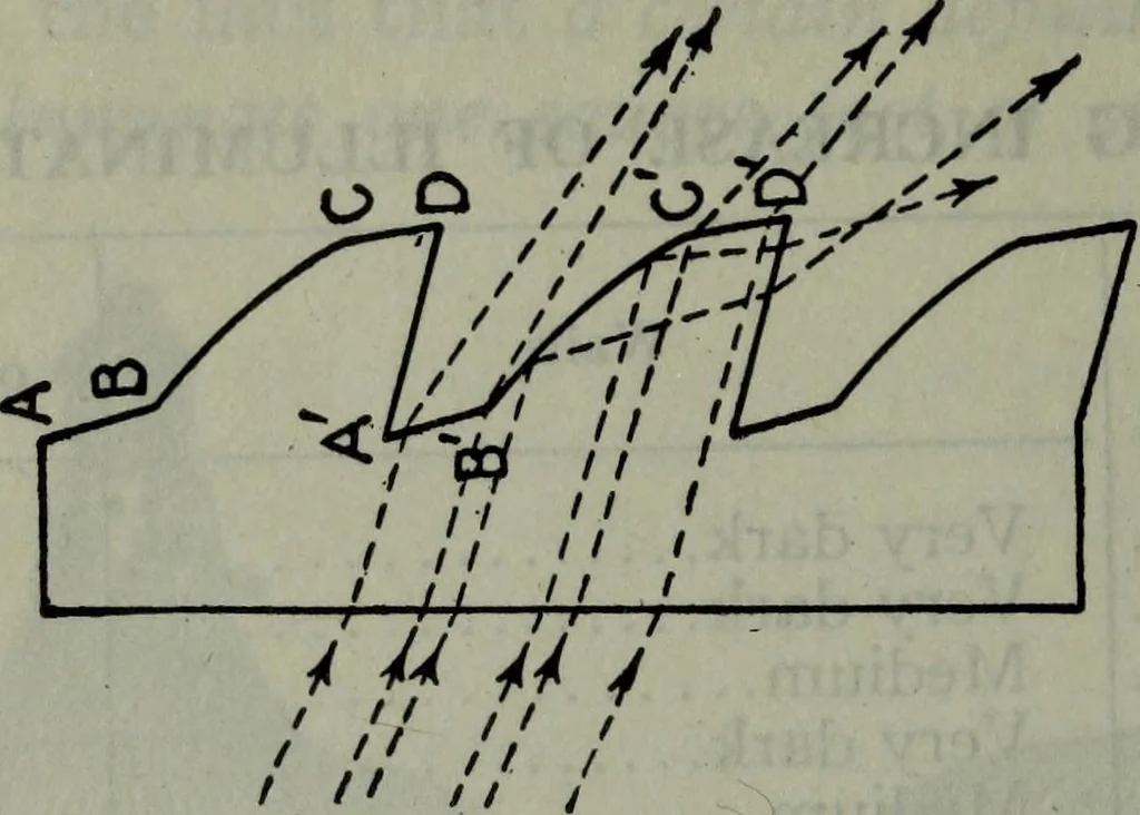 An illustration from Hawkins electrical guide ... : questions, answers & illustrations : a progressive course of study for engineers, electricians, students and those desiring to acquire a working knowledge of electricity and its applications ; a practical treatise, 1914, leaf 439