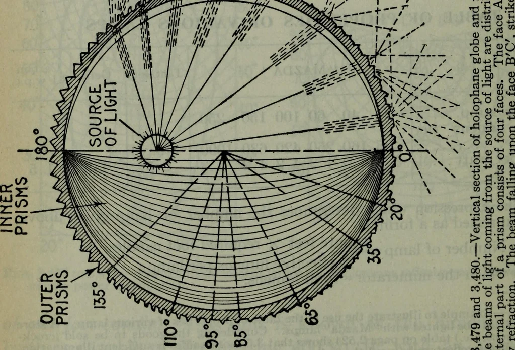 An illustration from Hawkins electrical guide ... : questions, answers & illustrations : a progressive course of study for engineers, electricians, students and those desiring to acquire a working knowledge of electricity and its applications ; a practical treatise, 1914, leaf 439