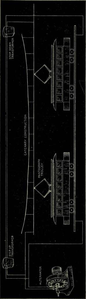 An illustration from Hawkins electrical guide ... : questions, answers & illustrations : a progressive course of study for engineers, electricians, students and those desiring to acquire a working knowledge of electricity and its applications ; a practical treatise, 1914, leaf 449