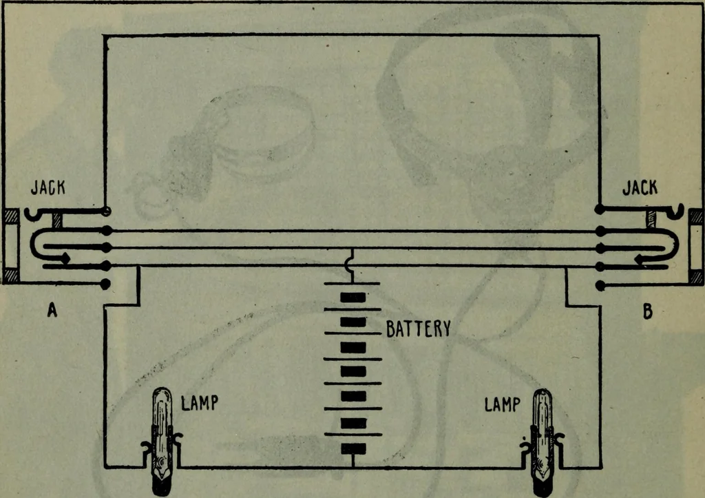 An illustration from Hawkins electrical guide ... : questions, answers & illustrations : a progressive course of study for engineers, electricians, students and those desiring to acquire a working knowledge of electricity and its applications ; a practical treatise, 1914, leaf 47