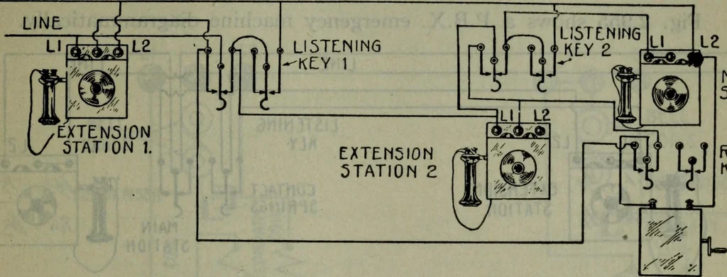 An illustration from Hawkins electrical guide ... : questions, answers & illustrations : a progressive course of study for engineers, electricians, students and those desiring to acquire a working knowledge of electricity and its applications ; a practical treatise, 1914, leaf 50