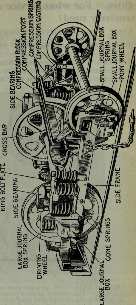 An illustration from Hawkins electrical guide ... : questions, answers & illustrations : a progressive course of study for engineers, electricians, students and those desiring to acquire a working knowledge of electricity and its applications ; a practical treatise, 1914, leaf 502