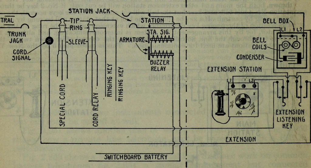 An illustration from Hawkins electrical guide ... : questions, answers & illustrations : a progressive course of study for engineers, electricians, students and those desiring to acquire a working knowledge of electricity and its applications ; a practical treatise, 1914, leaf 51