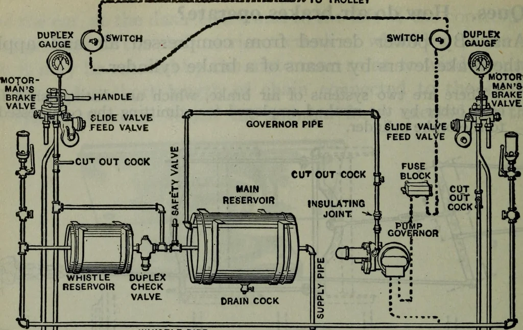An illustration from Hawkins electrical guide ... : questions, answers & illustrations : a progressive course of study for engineers, electricians, students and those desiring to acquire a working knowledge of electricity and its applications ; a practical treatise, 1914, leaf 511