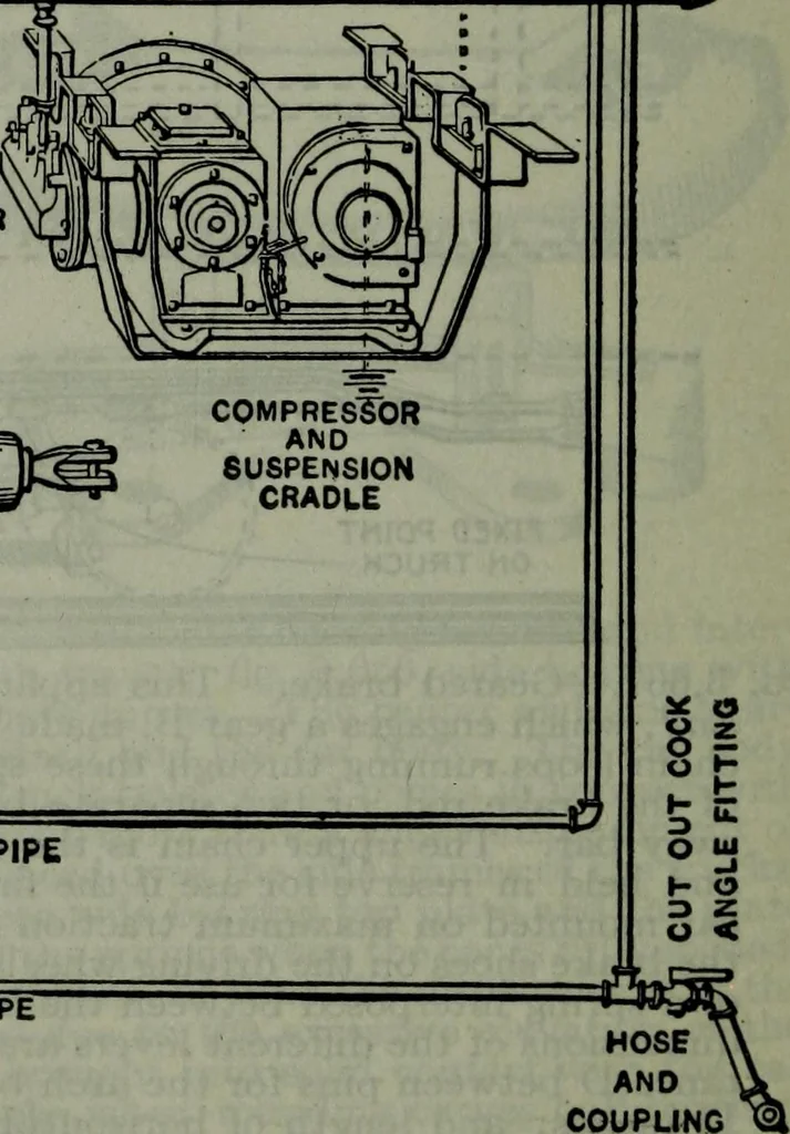 An illustration from Hawkins electrical guide ... : questions, answers & illustrations : a progressive course of study for engineers, electricians, students and those desiring to acquire a working knowledge of electricity and its applications ; a practical treatise, 1914, leaf 511