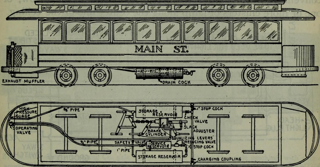 An illustration from Hawkins electrical guide ... : questions, answers & illustrations : a progressive course of study for engineers, electricians, students and those desiring to acquire a working knowledge of electricity and its applications ; a practical treatise, 1914, leaf 512