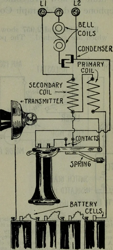 An illustration from Hawkins electrical guide ... : questions, answers & illustrations : a progressive course of study for engineers, electricians, students and those desiring to acquire a working knowledge of electricity and its applications ; a practical treatise, 1914, leaf 52