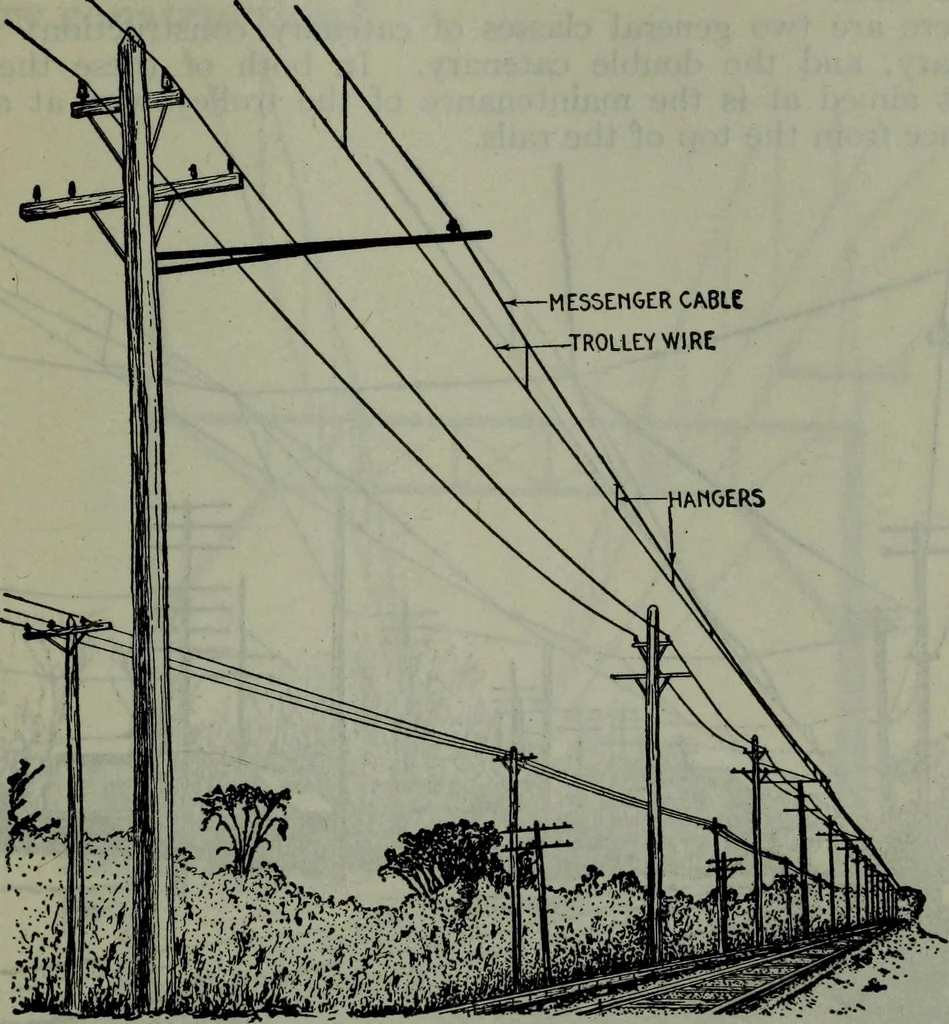 An illustration from Hawkins electrical guide ... : questions, answers & illustrations : a progressive course of study for engineers, electricians, students and those desiring to acquire a working knowledge of electricity and its applications ; a practical treatise, 1914, leaf 532