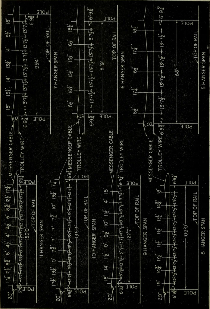 An illustration from Hawkins electrical guide ... : questions, answers & illustrations : a progressive course of study for engineers, electricians, students and those desiring to acquire a working knowledge of electricity and its applications ; a practical treatise, 1914, leaf 535