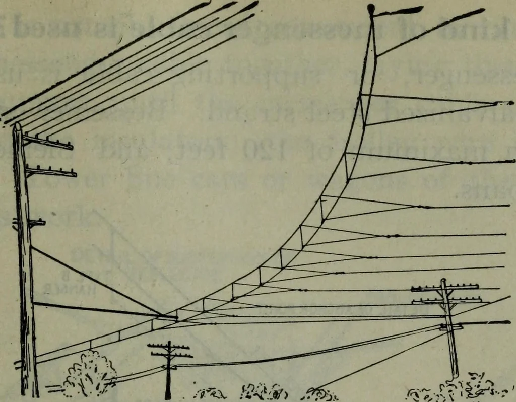 An illustration from Hawkins electrical guide ... : questions, answers & illustrations : a progressive course of study for engineers, electricians, students and those desiring to acquire a working knowledge of electricity and its applications ; a practical treatise, 1914, leaf 536