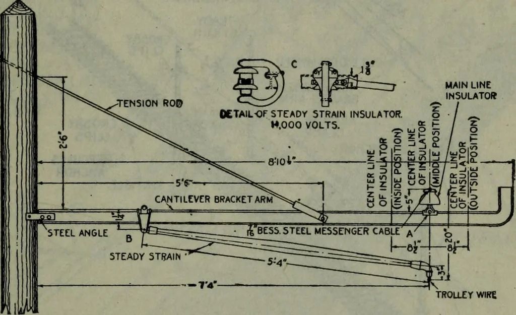An illustration from Hawkins electrical guide ... : questions, answers & illustrations : a progressive course of study for engineers, electricians, students and those desiring to acquire a working knowledge of electricity and its applications ; a practical treatise, 1914, leaf 536