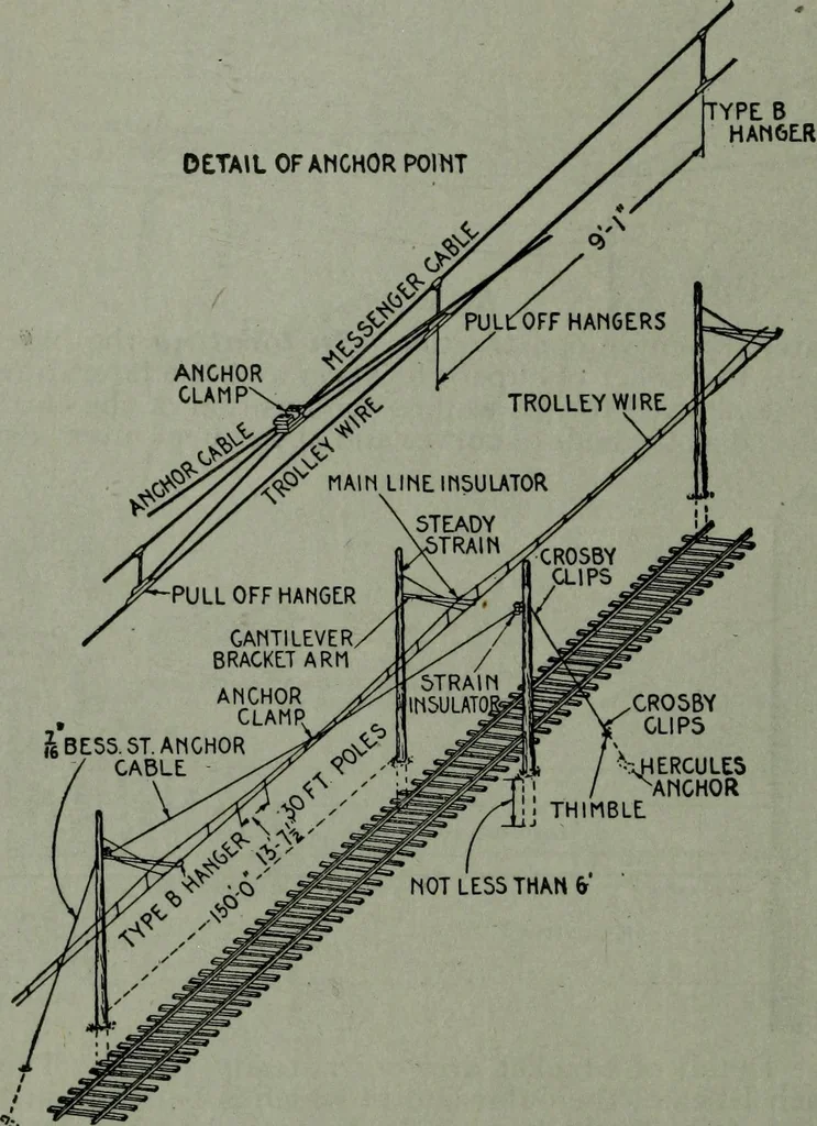An illustration from Hawkins electrical guide ... : questions, answers & illustrations : a progressive course of study for engineers, electricians, students and those desiring to acquire a working knowledge of electricity and its applications ; a practical treatise, 1914, leaf 537
