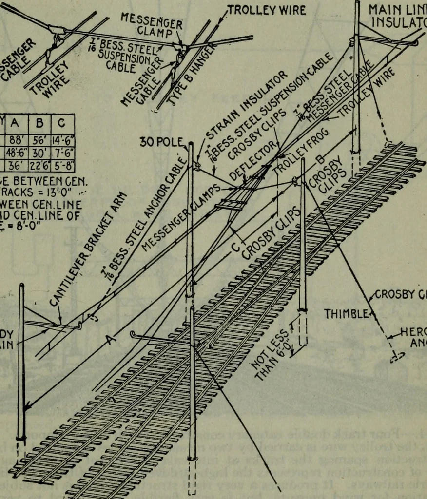 An illustration from Hawkins electrical guide ... : questions, answers & illustrations : a progressive course of study for engineers, electricians, students and those desiring to acquire a working knowledge of electricity and its applications ; a practical treatise, 1914, leaf 538