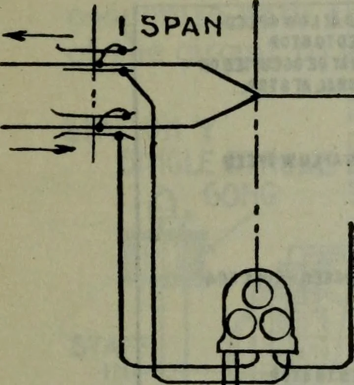 An illustration from Hawkins electrical guide ... : questions, answers & illustrations : a progressive course of study for engineers, electricians, students and those desiring to acquire a working knowledge of electricity and its applications ; a practical treatise, 1914, leaf 540