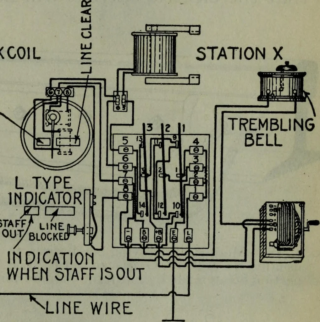 An illustration from Hawkins electrical guide ... : questions, answers & illustrations : a progressive course of study for engineers, electricians, students and those desiring to acquire a working knowledge of electricity and its applications ; a practical treatise, 1914, leaf 542