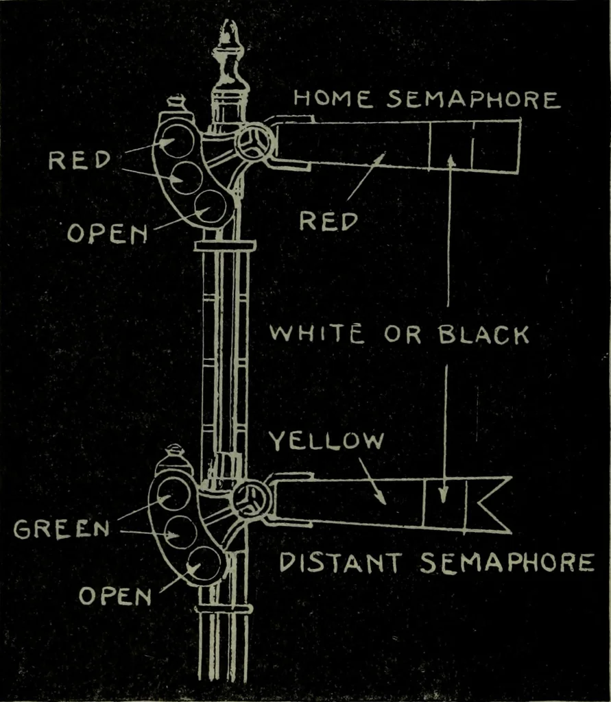 An illustration from Hawkins electrical guide ... : questions, answers & illustrations : a progressive course of study for engineers, electricians, students and those desiring to acquire a working knowledge of electricity and its applications ; a practical treatise, 1914, leaf 557