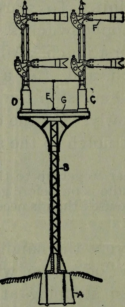 An illustration from Hawkins electrical guide ... : questions, answers & illustrations : a progressive course of study for engineers, electricians, students and those desiring to acquire a working knowledge of electricity and its applications ; a practical treatise, 1914, leaf 559