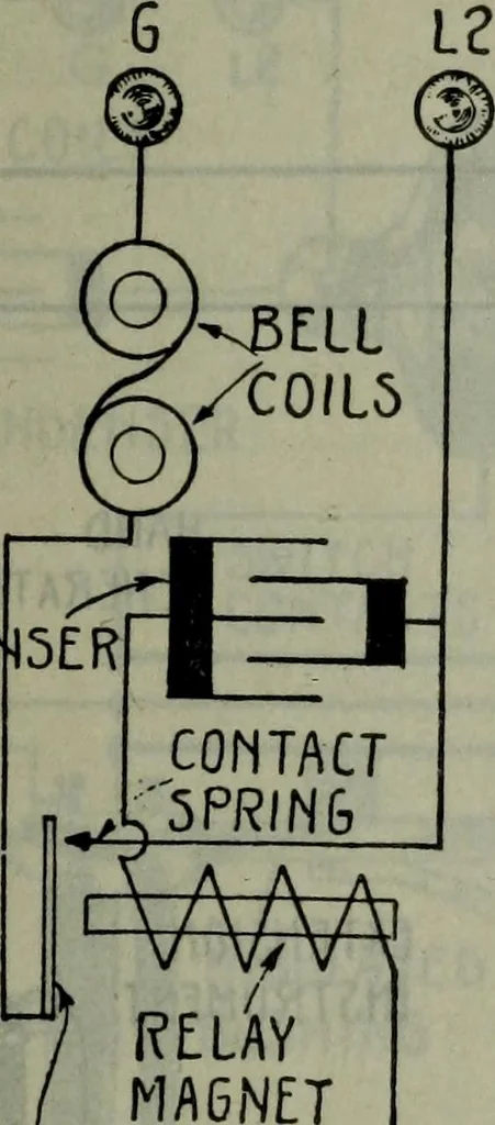 An illustration from Hawkins electrical guide ... : questions, answers & illustrations : a progressive course of study for engineers, electricians, students and those desiring to acquire a working knowledge of electricity and its applications ; a practical treatise, 1914, leaf 56
