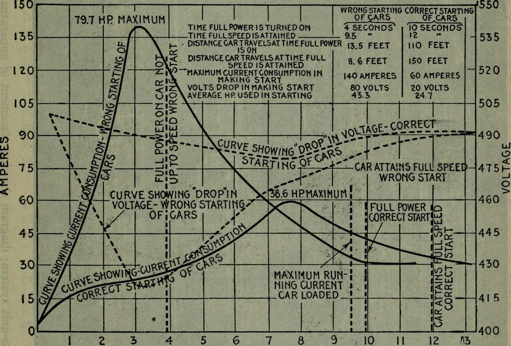 An illustration from Hawkins electrical guide ... : questions, answers & illustrations : a progressive course of study for engineers, electricians, students and those desiring to acquire a working knowledge of electricity and its applications ; a practical treatise, 1914, leaf 562
