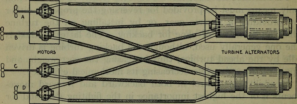 An illustration from Hawkins electrical guide ... : questions, answers & illustrations : a progressive course of study for engineers, electricians, students and those desiring to acquire a working knowledge of electricity and its applications ; a practical treatise, 1914, leaf 575