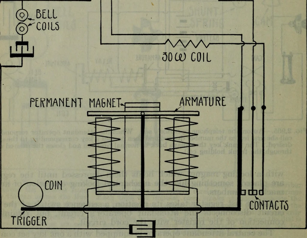 An illustration from Hawkins electrical guide ... : questions, answers & illustrations : a progressive course of study for engineers, electricians, students and those desiring to acquire a working knowledge of electricity and its applications ; a practical treatise, 1914, leaf 61