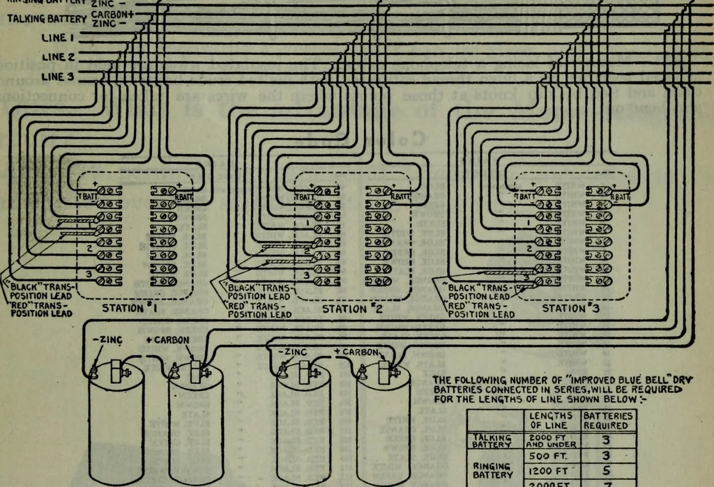 An illustration from Hawkins electrical guide ... : questions, answers & illustrations : a progressive course of study for engineers, electricians, students and those desiring to acquire a working knowledge of electricity and its applications ; a practical treatise, 1914, leaf 66