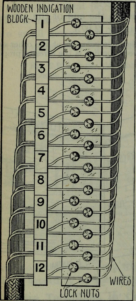 An illustration from Hawkins electrical guide ... : questions, answers & illustrations : a progressive course of study for engineers, electricians, students and those desiring to acquire a working knowledge of electricity and its applications ; a practical treatise, 1914, leaf 71