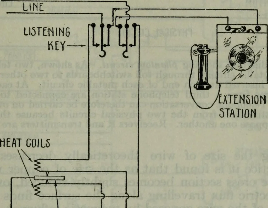 An illustration from Hawkins electrical guide ... : questions, answers & illustrations : a progressive course of study for engineers, electricians, students and those desiring to acquire a working knowledge of electricity and its applications ; a practical treatise, 1914, leaf 74