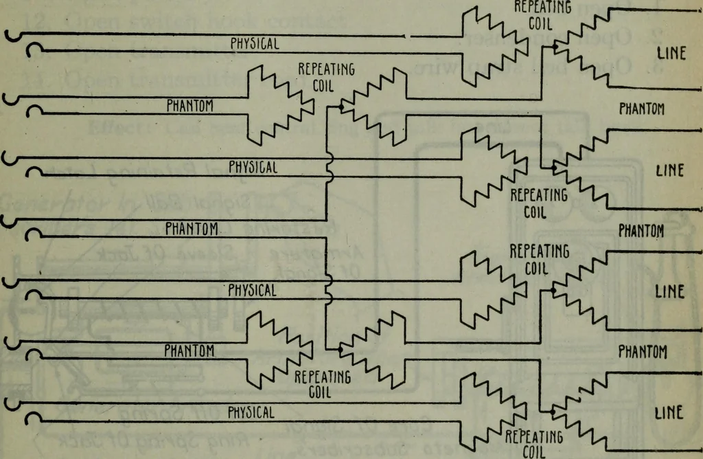 An illustration from Hawkins electrical guide ... : questions, answers & illustrations : a progressive course of study for engineers, electricians, students and those desiring to acquire a working knowledge of electricity and its applications ; a practical treatise, 1914, leaf 76