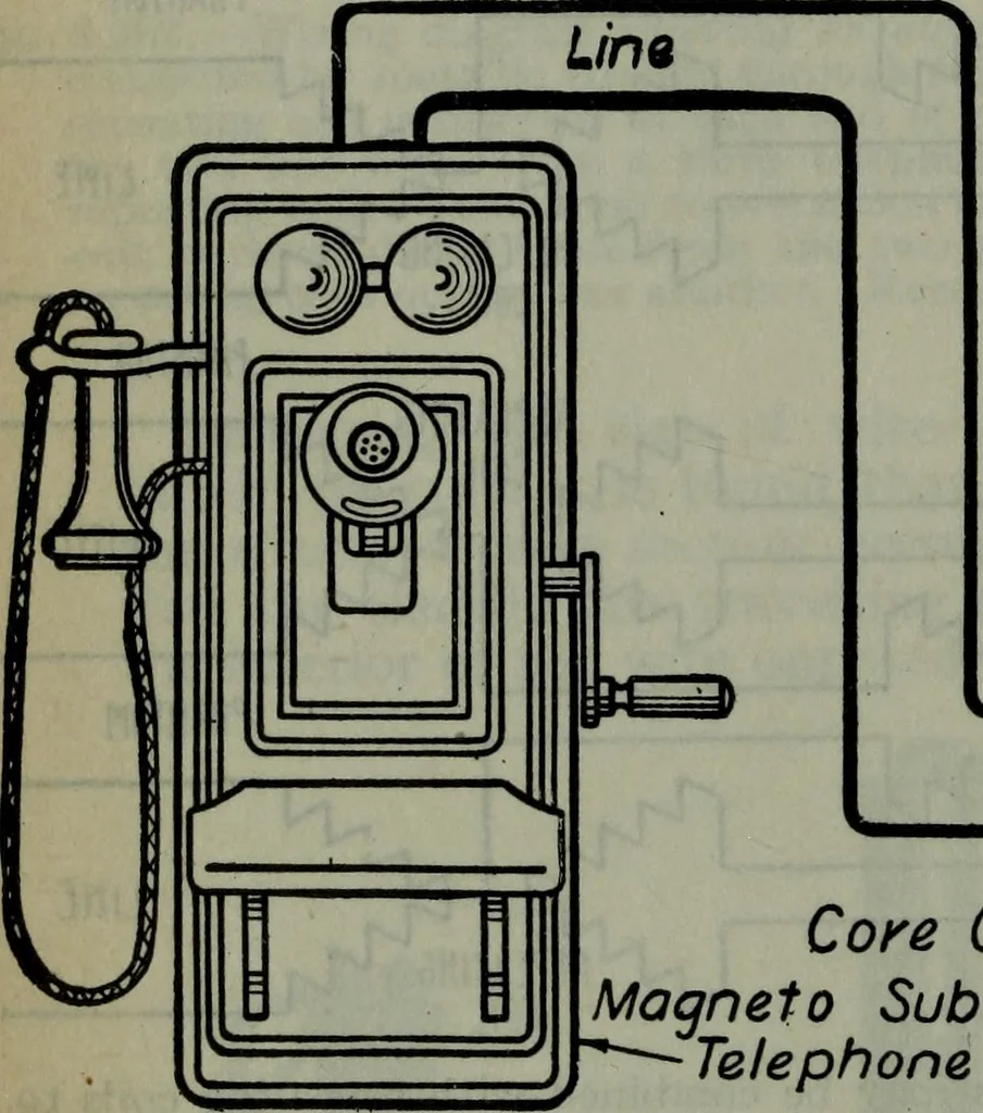 An illustration from Hawkins electrical guide ... : questions, answers & illustrations : a progressive course of study for engineers, electricians, students and those desiring to acquire a working knowledge of electricity and its applications ; a practical treatise, 1914, leaf 77