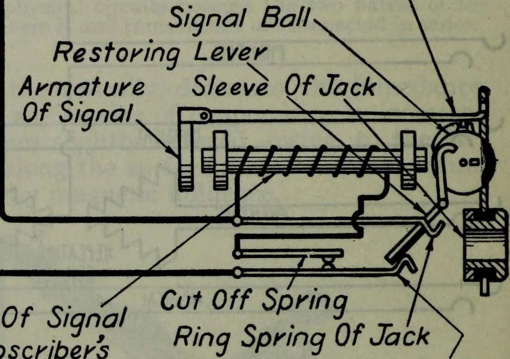 An illustration from Hawkins electrical guide ... : questions, answers & illustrations : a progressive course of study for engineers, electricians, students and those desiring to acquire a working knowledge of electricity and its applications ; a practical treatise, 1914, leaf 77