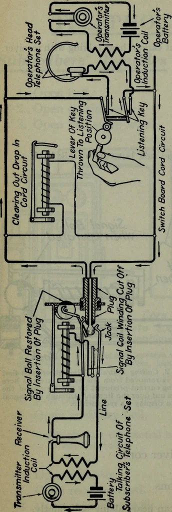 An illustration from Hawkins electrical guide ... : questions, answers & illustrations : a progressive course of study for engineers, electricians, students and those desiring to acquire a working knowledge of electricity and its applications ; a practical treatise, 1914, leaf 79