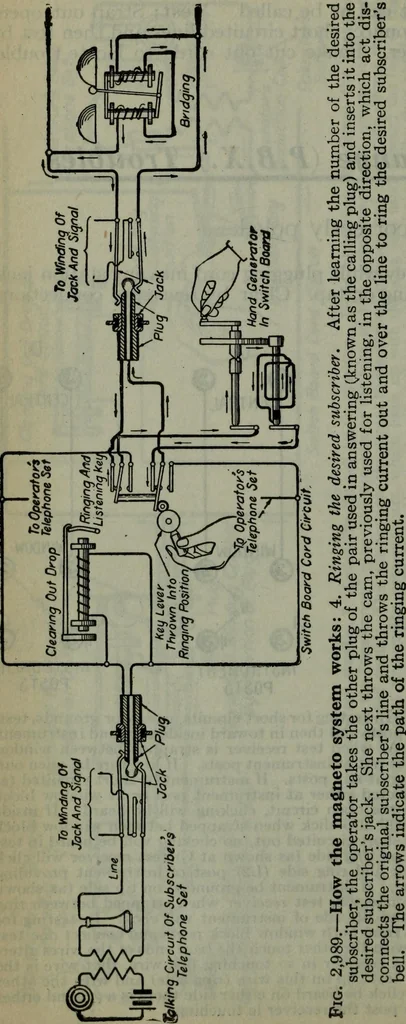An illustration from Hawkins electrical guide ... : questions, answers & illustrations : a progressive course of study for engineers, electricians, students and those desiring to acquire a working knowledge of electricity and its applications ; a practical treatise, 1914, leaf 81