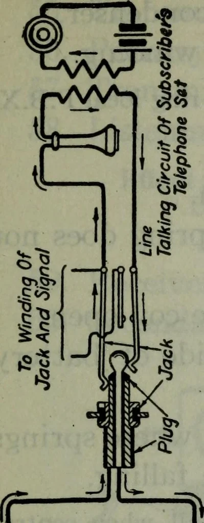 An illustration from Hawkins electrical guide ... : questions, answers & illustrations : a progressive course of study for engineers, electricians, students and those desiring to acquire a working knowledge of electricity and its applications ; a practical treatise, 1914, leaf 82