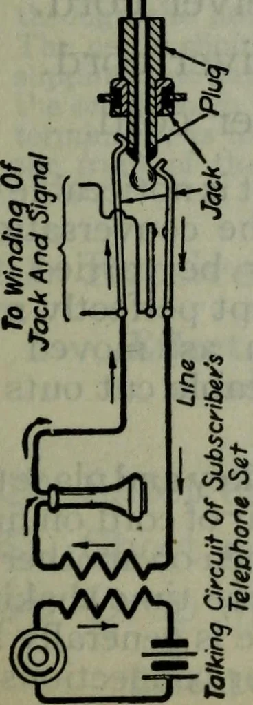An illustration from Hawkins electrical guide ... : questions, answers & illustrations : a progressive course of study for engineers, electricians, students and those desiring to acquire a working knowledge of electricity and its applications ; a practical treatise, 1914, leaf 82
