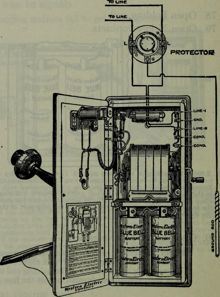 An illustration from Hawkins electrical guide ... : questions, answers & illustrations : a progressive course of study for engineers, electricians, students and those desiring to acquire a working knowledge of electricity and its applications ; a practical treatise, 1914, leaf 87