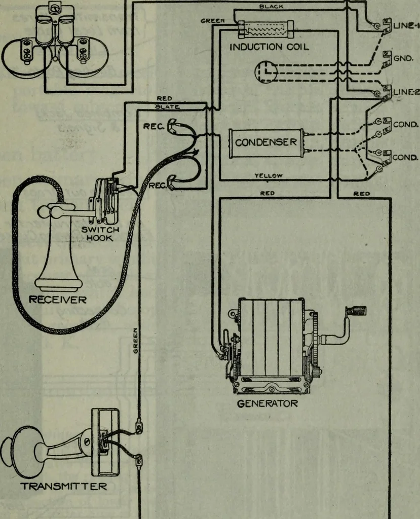 An illustration from Hawkins electrical guide ... : questions, answers & illustrations : a progressive course of study for engineers, electricians, students and those desiring to acquire a working knowledge of electricity and its applications ; a practical treatise, 1914, leaf 90