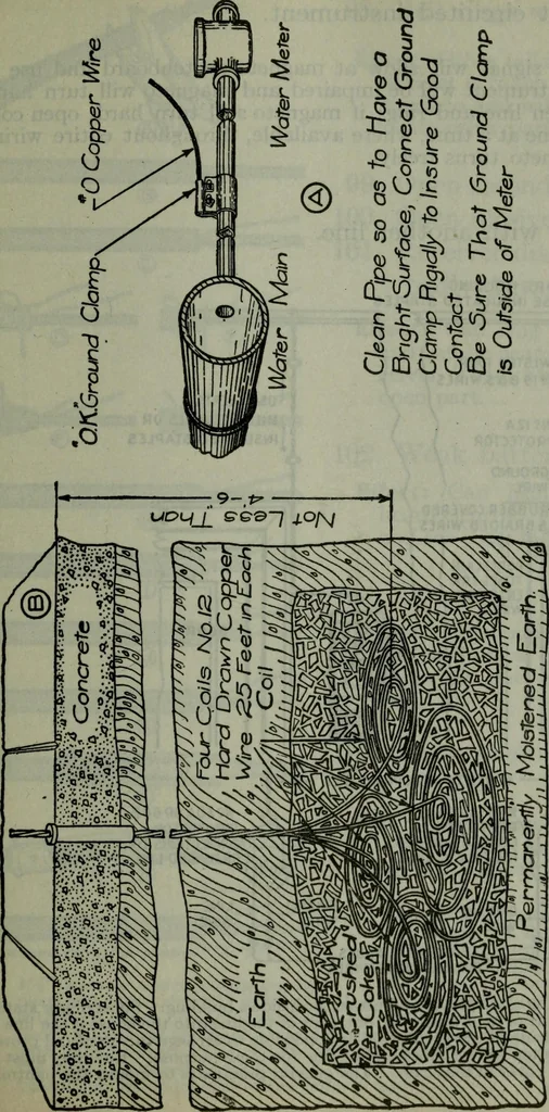 An illustration from Hawkins electrical guide ... : questions, answers & illustrations : a progressive course of study for engineers, electricians, students and those desiring to acquire a working knowledge of electricity and its applications ; a practical treatise, 1914, leaf 94