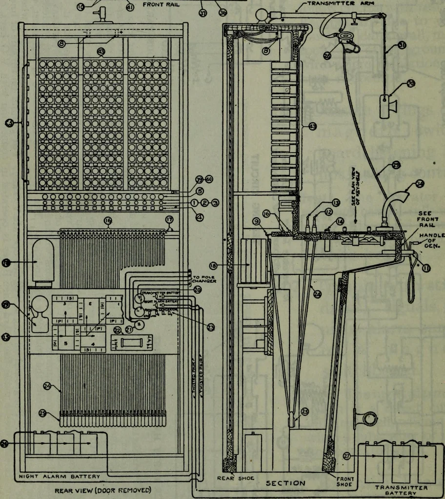 An illustration from Hawkins electrical guide ... : questions, answers & illustrations : a progressive course of study for engineers, electricians, students and those desiring to acquire a working knowledge of electricity and its applications ; a practical treatise, 1914, leaf 99