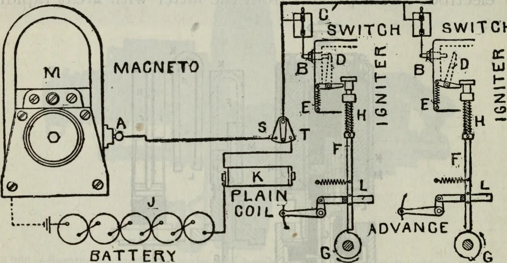 An illustration from Hawkins electrical guide ... : questions, answers & illustrations : a progressive course of study for engineers, electricians, students and those desiring to acquire a working knowledge of electricity and its applications ; a practical treatise, 1914, leaf 108