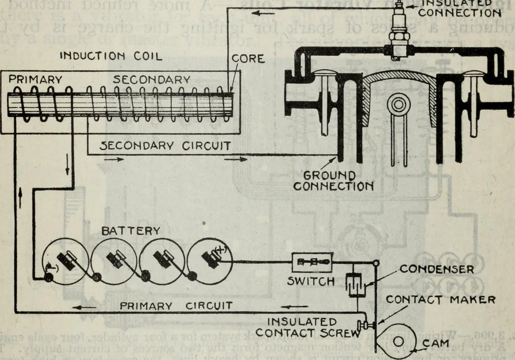 An illustration from Hawkins electrical guide ... : questions, answers & illustrations : a progressive course of study for engineers, electricians, students and those desiring to acquire a working knowledge of electricity and its applications ; a practical treatise, 1914, leaf 123