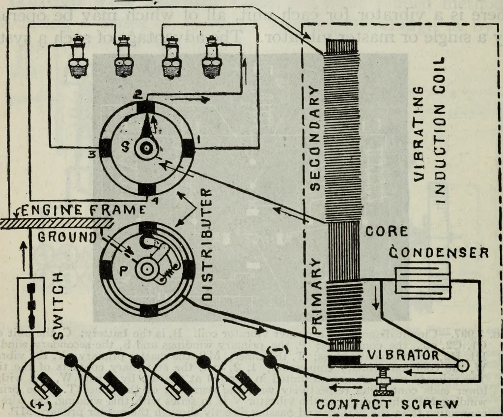 An illustration from Hawkins electrical guide ... : questions, answers & illustrations : a progressive course of study for engineers, electricians, students and those desiring to acquire a working knowledge of electricity and its applications ; a practical treatise, 1914, leaf 126