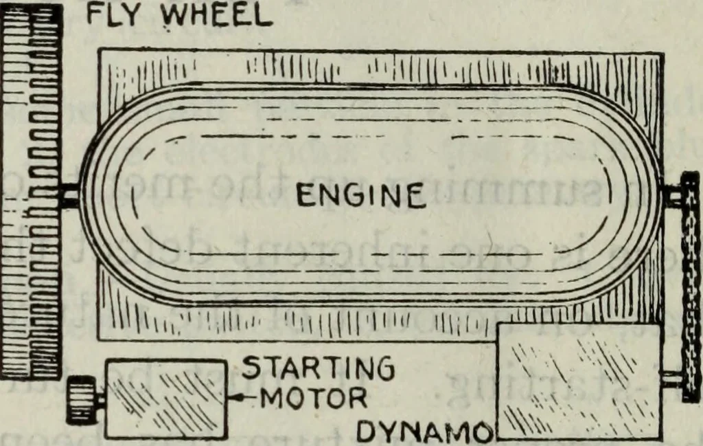 An illustration from Hawkins electrical guide ... : questions, answers & illustrations : a progressive course of study for engineers, electricians, students and those desiring to acquire a working knowledge of electricity and its applications ; a practical treatise, 1914, leaf 140