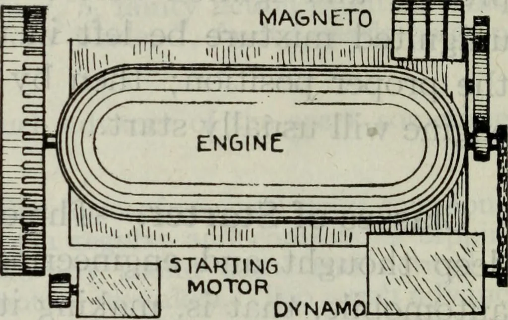 An illustration from Hawkins electrical guide ... : questions, answers & illustrations : a progressive course of study for engineers, electricians, students and those desiring to acquire a working knowledge of electricity and its applications ; a practical treatise, 1914, leaf 140